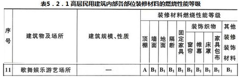 消防工程师综合能力真题及答案附解析