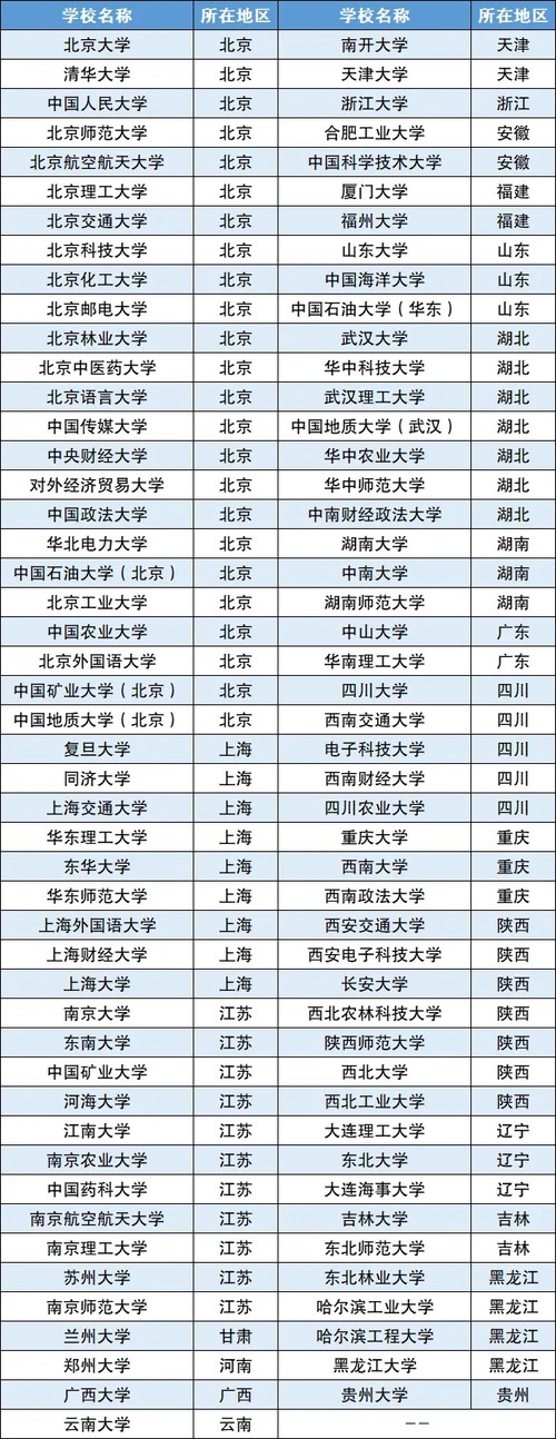 江苏高校专项计划学校名单及分数线表2025年