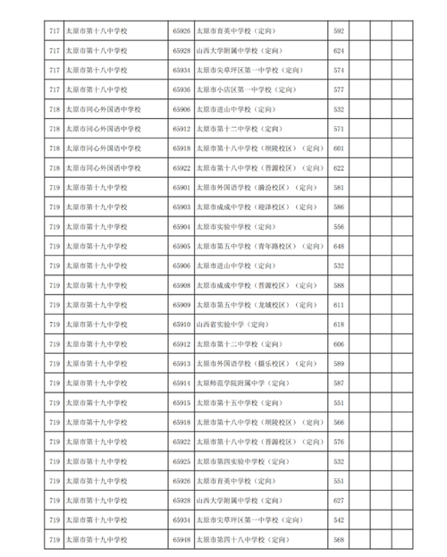 山西太原中考定向招生 太原中考定向分数线