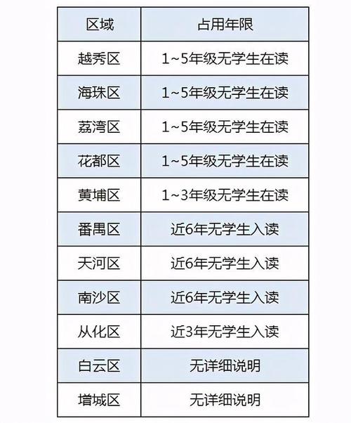 广州学区房新政策2021 广州学区房新政策