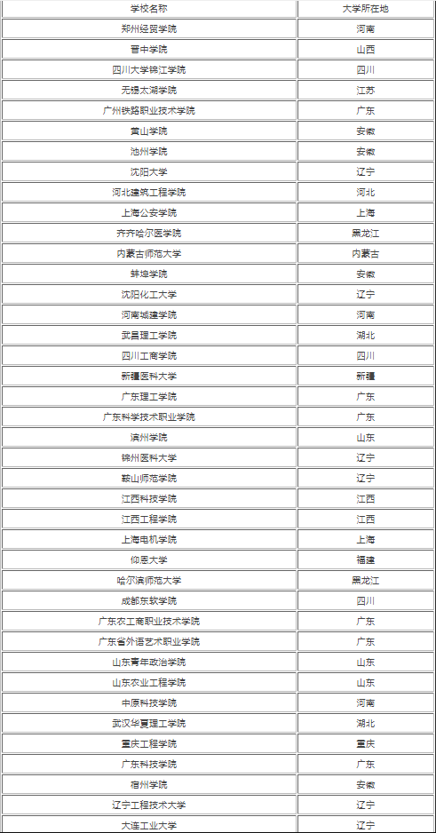 2022高考450分左右能上什么样的大学