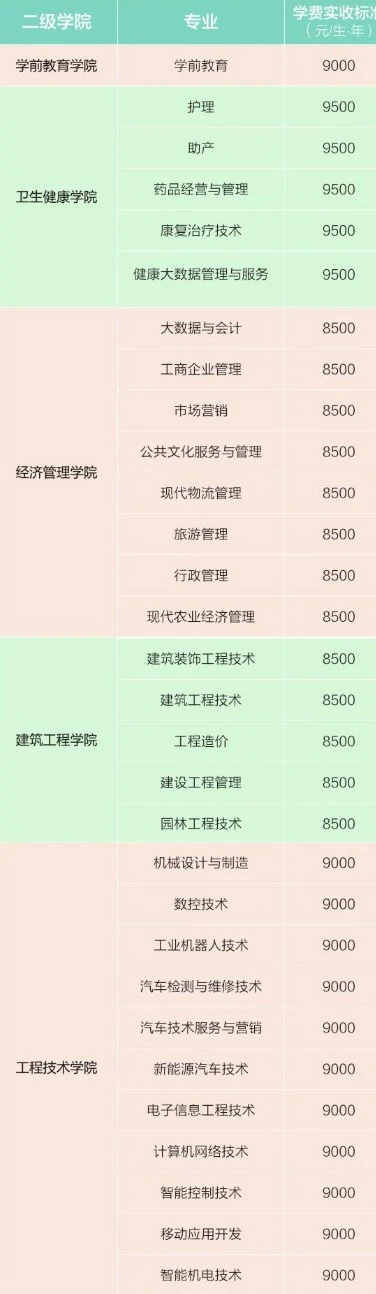 2021四川三河职业学校学费多少钱一年