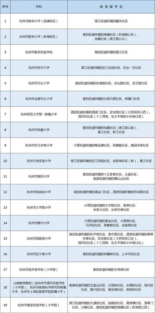 学区划分在哪里可以查到2021 杭州各区中小学学区公布