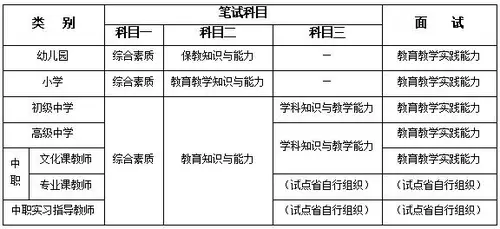 教师资格常见问题解答