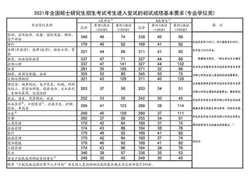 2021考研国家线公布时间 2021考研国家线今日正式公布