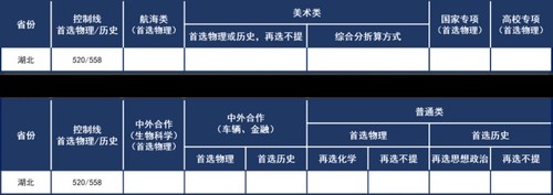 武汉理工大学录取分数线2021公布 2021武汉理工大学录取分数线是多少