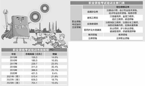 职业资格考试培训乱象多 职业资格考试培训机构乱象横生