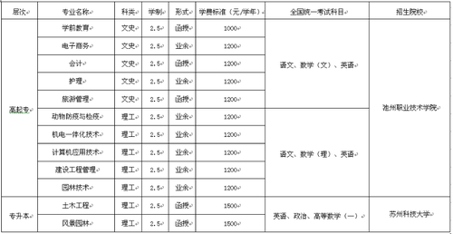 池州职业技术学院学费多少钱 池州学院学费一年多少2021