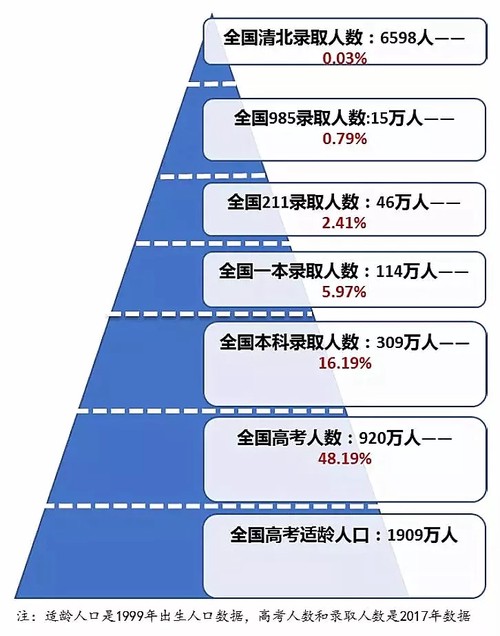 2021年全国高考难度对比图 全国高考录取率对比最新