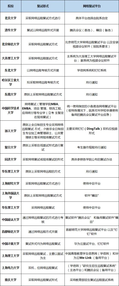 考研线上复试的学校 考研线上复试怎么准备