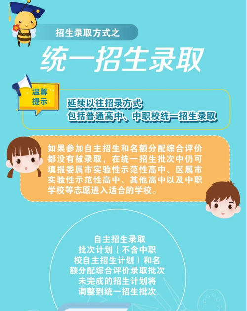 2022上海中招录取方式新变化 2022年上海中招录取方式调整