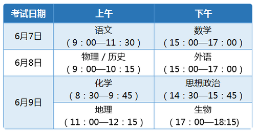 2021年高考时间科目安排 2021年新高考政策