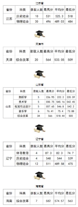 延安大学分数线2021 延安大学录取分数线高考2021