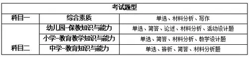 教师资格常见问题解答