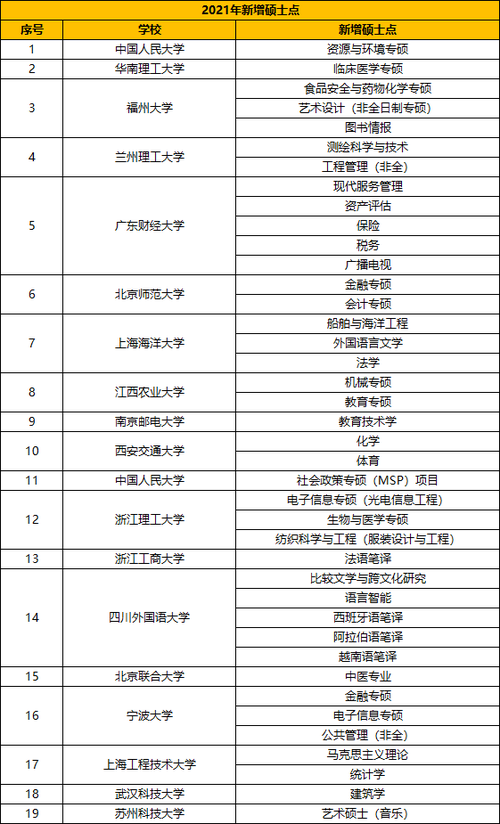 考研捡漏新增硕士点 报考新增硕士点注意事项