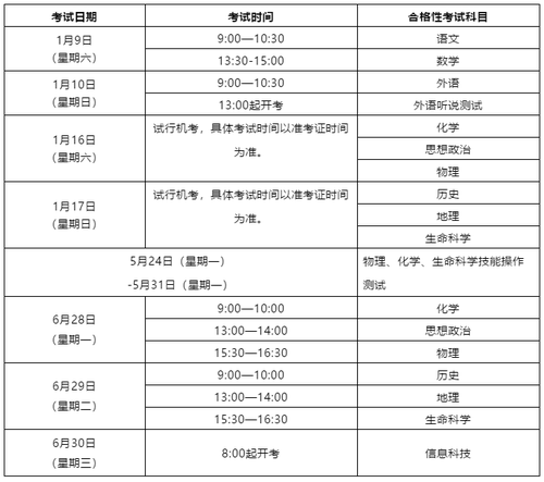 2021上海等级考时间 2021上海等级考各科时间