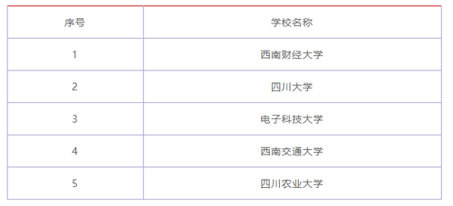 电子科技大学是几本 电子科技大学是211大学还是985大学？