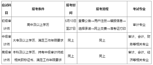 审计师报名条件和考试科目要求2025最新版