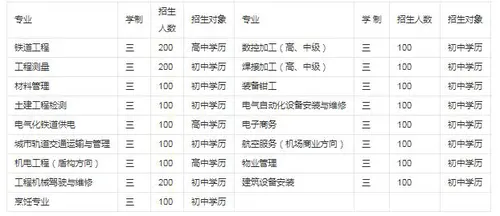 贵阳铁路工程学校有哪些专业 哪个专业好