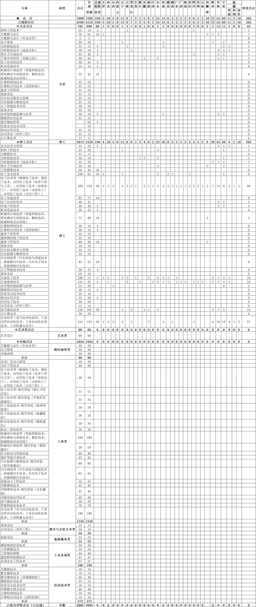2021兰州石化职业技术学院招生计划-各专业招生人数是多少