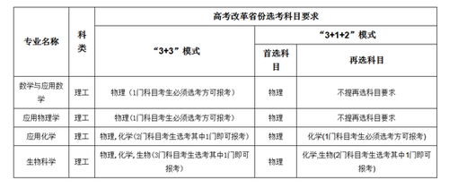 中南大学2021年强基计划 中南大学2021强基计划报名