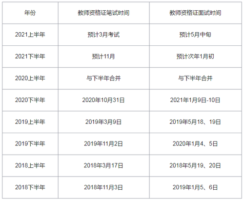 江苏省教师资格证报名时间2021年