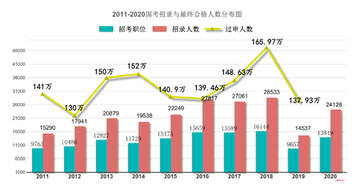 考公与考研哪个更容易些 考公考研哪个容易