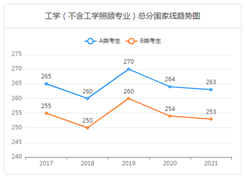 食品科学与工程考研科目有哪些 食品科学与工程考研可以考什么专业
