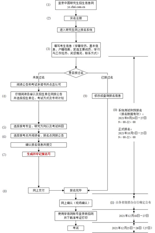 湖北考研预报名往届生能报吗 河北省往届生考研可以预报名吗