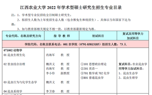 2022考研扩招学校有哪些 2022年研究生会继续扩招吗