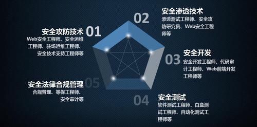 什么是网络安全专业 网络安全专业怎么样