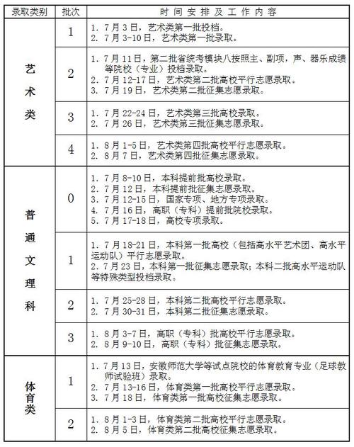 安徽高校排名一览表2021 安徽高校名单公示