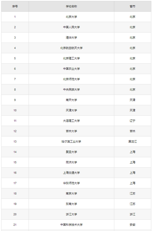 河南强基计划2025年招生政策解读