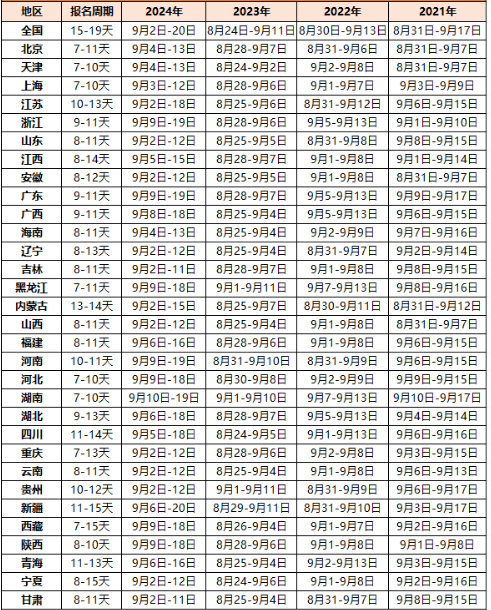 江苏消防工程师报名时间2025年最新通知(附报考入口)