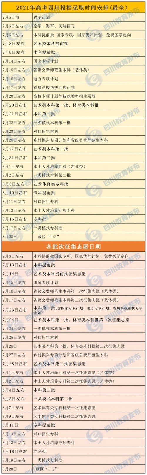 四川高考录取时间2021具体时间表 2021年四川高考录取结果查询时间及入口