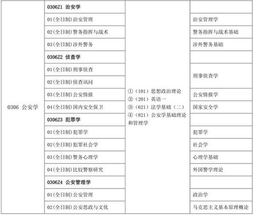 招录研究生的警校 警校研究生好考吗