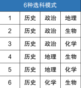 新高考选历史吃亏吗 新高考选历史最佳组合