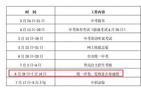 2021广东深圳中考成绩查询时间 深圳中考成绩查询入口