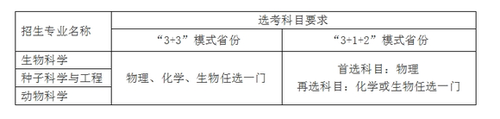 中国农业大学2021年强基计划 中国农业大学强基计划招生简章2021