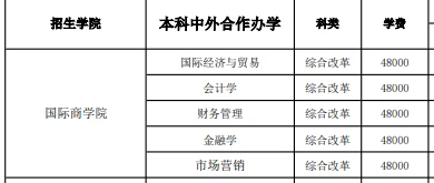 2021山东工商学院中外合作办学学费多少钱一年-各专业收费标准