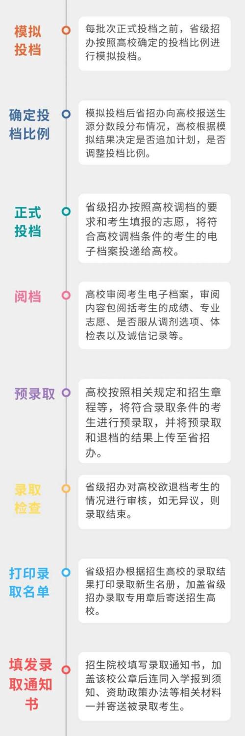 2021年长安大学录取结果出来了吗 2021年长安大学本科招生录取结果