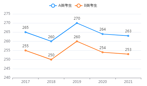 网络空间安全专业考研方向有哪些 网络空间安全考研科目有哪些