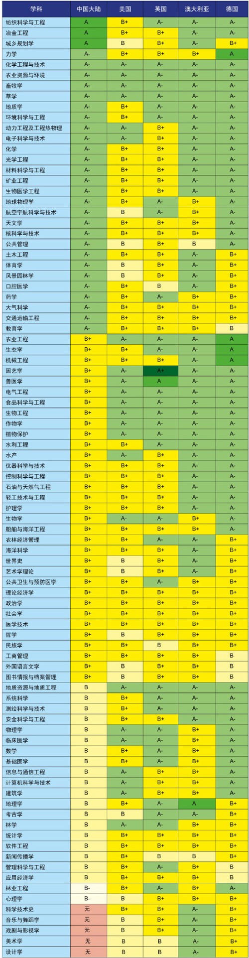 中国89个学科在全球的排名 泰晤士高等教育第二届中国学科评级