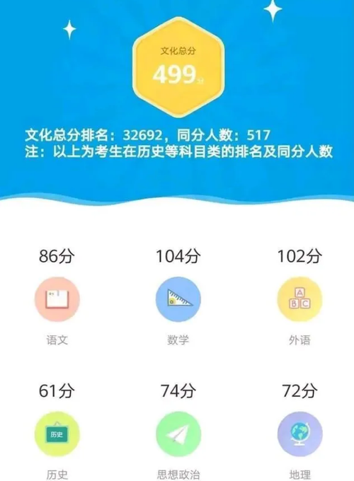 2021八省联考成绩什么时候出 2021八省联考江苏成绩公布
