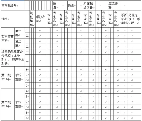 志愿模拟填报表格