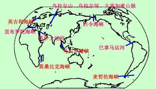 公务员考试常识知识点总结大全2022年