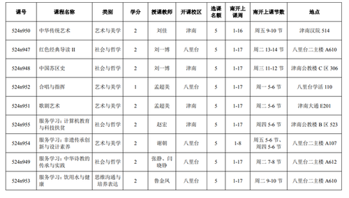 天大南开互相开放部分本科课程 天津大学南开大学互选课程