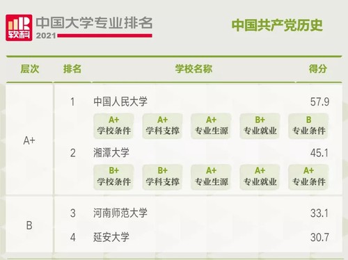 马克思主义理论专业学校排名2021 开设马克思主义理论专业有哪些学校