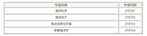 海洋专业有哪些 海洋科学类专业有哪些