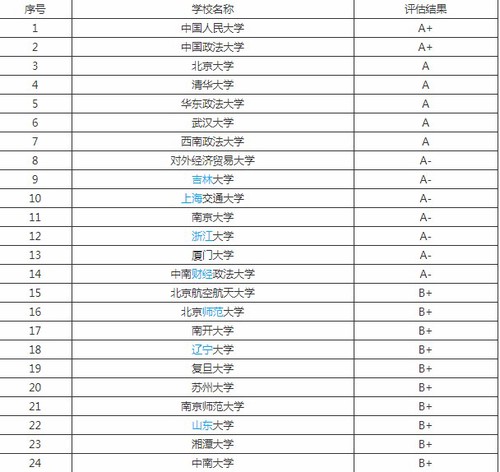 法学排名大学2021 中国大学法学学科排名排行榜